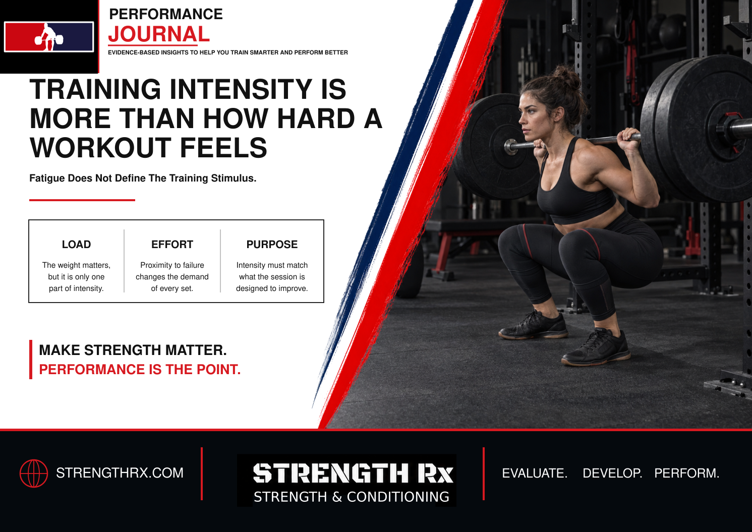 Athlete performing a controlled barbell squat for a Strength Rx article about training intensity